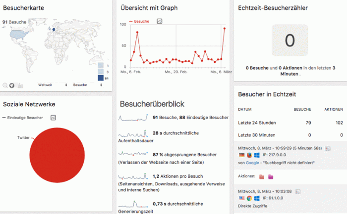 Own your Data! - Webtracking mit PIWIK