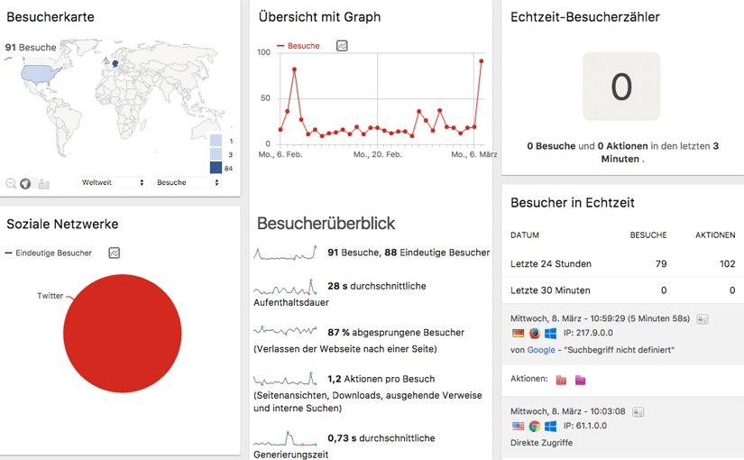 Own your Data! - Webtracking mit PIWIK