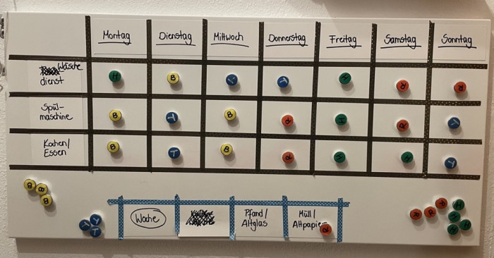 KI macht den Haushalt