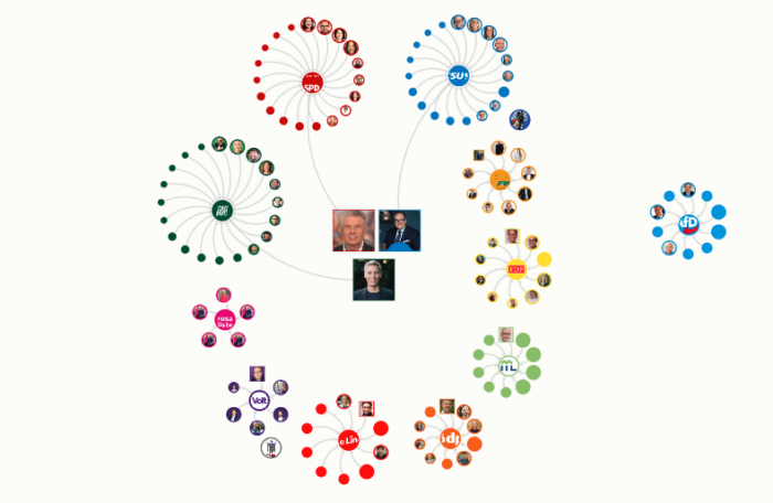 M&uuml;nchen w&auml;hlt