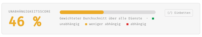 Digitaler Unabh&auml;ngigkeitstag 5