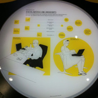 Analoge Infografiken #@home