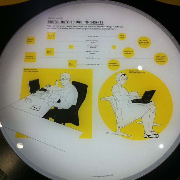 Analoge Infografiken #@home