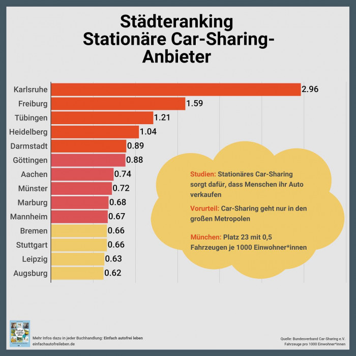 Am letzten Tag der @iaamobility noch mal das volle Servicebrett. Ein paar Tipps, wie ihr absch&auml;tzen