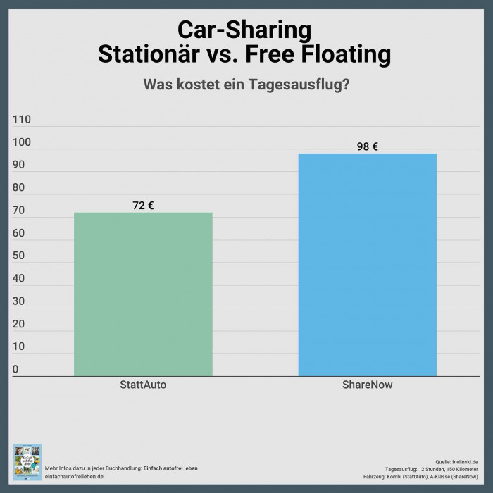 Am letzten Tag der @iaamobility noch mal das volle Servicebrett. Ein paar Tipps, wie ihr absch&auml;tzen