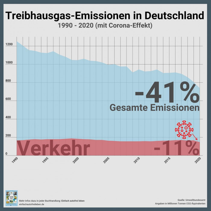 Begleitend zur @iaamobility und zum 1. M&uuml;nchner Mobilit&auml;tskongress werde ich  jeden Tag ein paar Sta