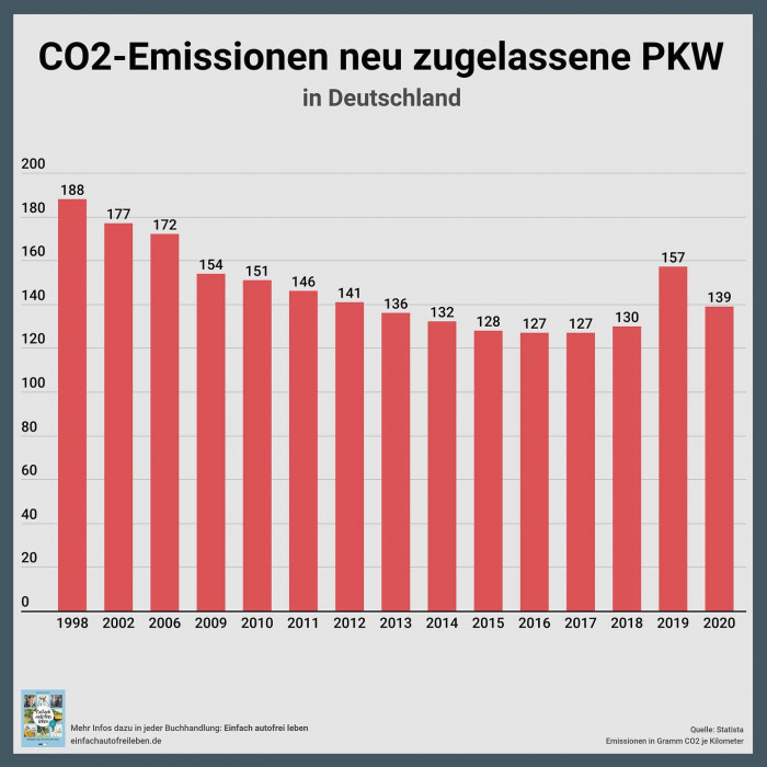 Begleitend zur @iaamobility und zum 1. M&uuml;nchner Mobilit&auml;tskongress werde ich  jeden Tag ein paar Sta