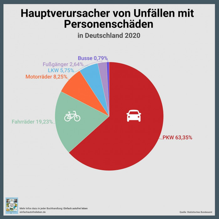 Tag 3 der @iaamobility