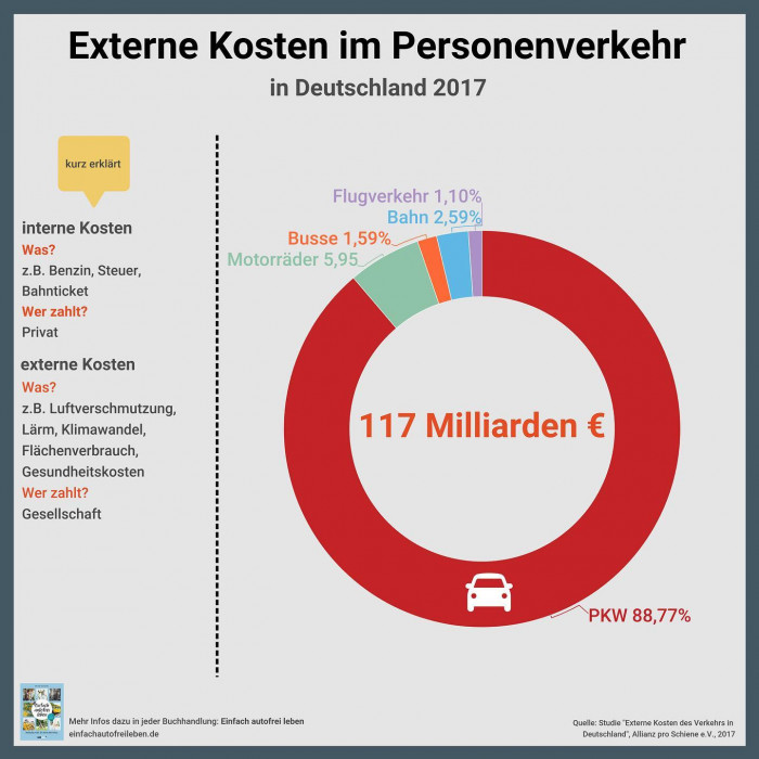 Tag 3 der @iaamobility
