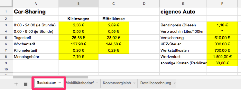 FAQ: Ist Carsharing was für mich? - chez @heibie